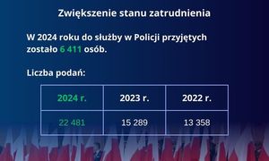 Zdjęcie przedstawia niebieski slajd prezentacji, na którym widnieje tabelka z liczbami.